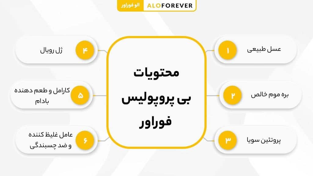 محتویات بی پروپولیس فوراور