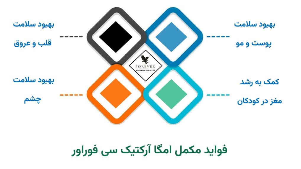 فواید Forever Arctic Sea