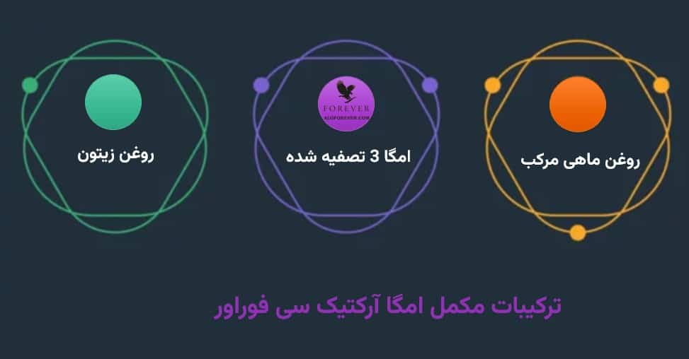 ترکیبات مکمل امگا آرکتیک سی فوراور