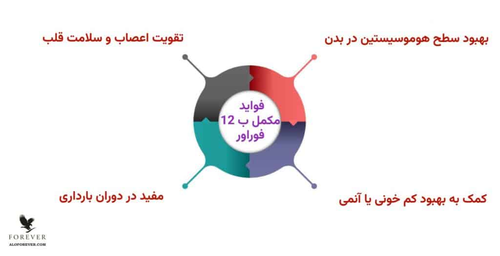 خواص مکمل Forever B12 Plus