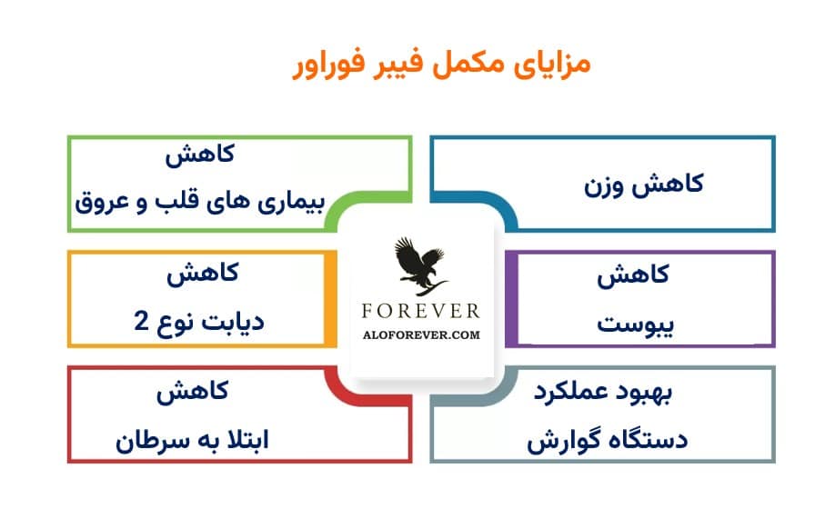 مزایای Forever Fiber