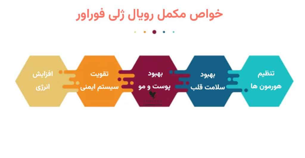 خواص forever royal jelly