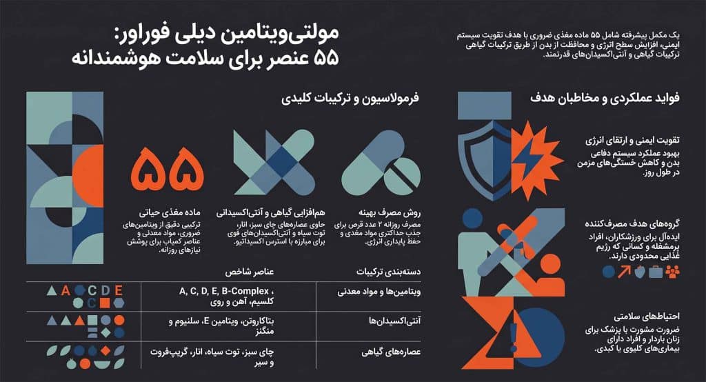 قیمت قرص مولتی ویتامین فوراور دیلی