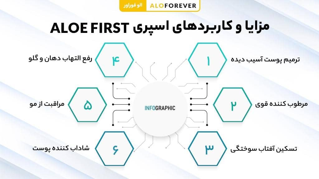 مزایا و کاربردهای اسپری Aloe First