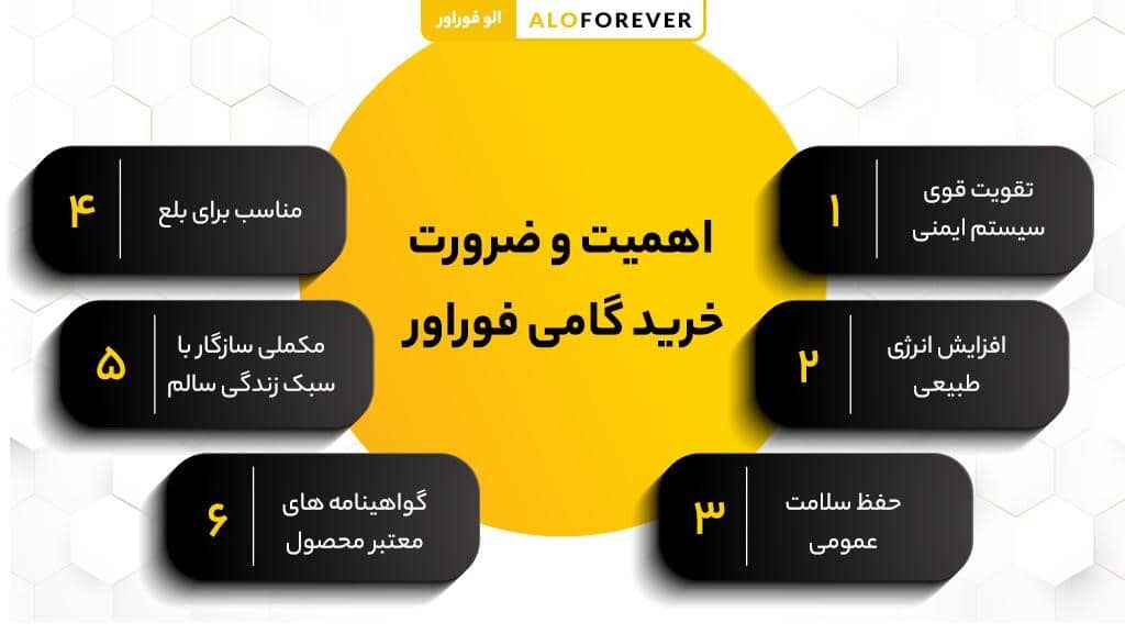 اهمیت و ضرورت خرید گامی فوراور