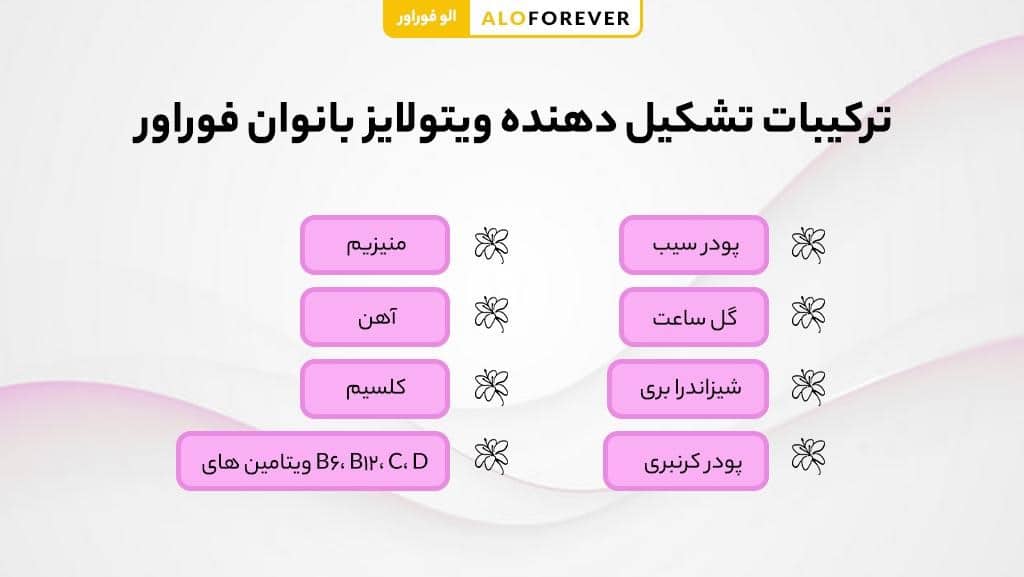 عوارض قرص ویتولایز بانوان فوراور