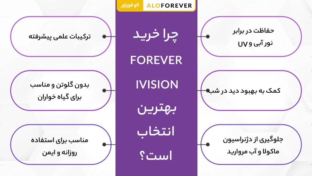 چرا خرید Forever iVision بهترین انتخاب است؟