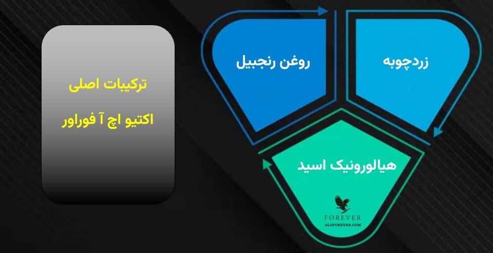 ترکیبات Forever Active HA