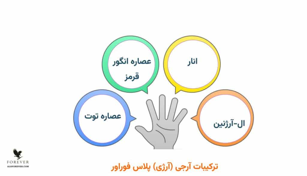 خرید آرجی پلاس فوراور
