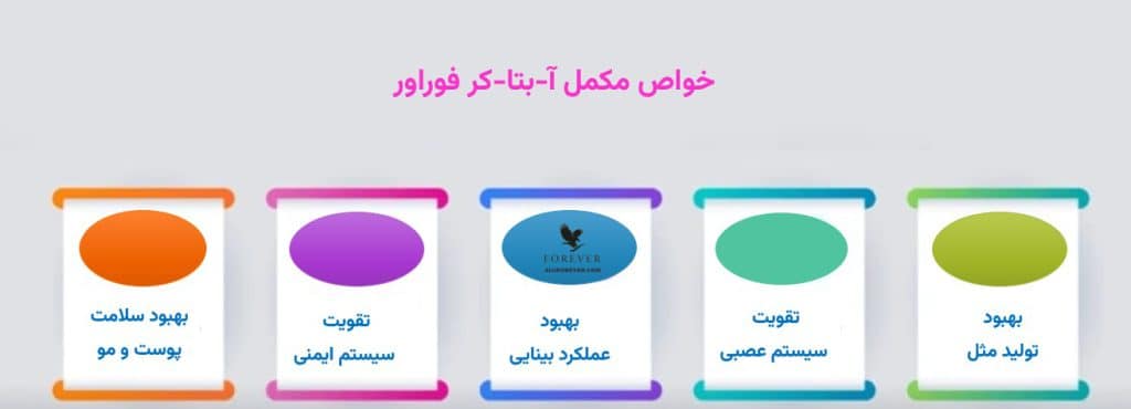 خواص Forever A-Beta-Care