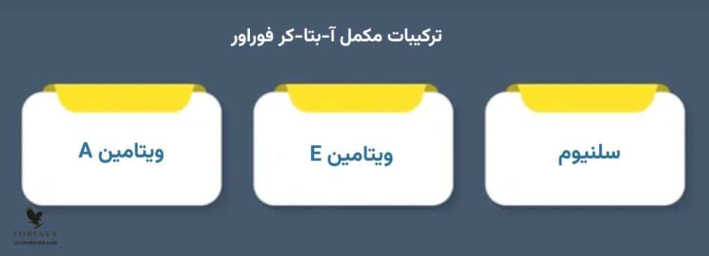 ترکیبات مکمل آ-بتا-کر فوراور