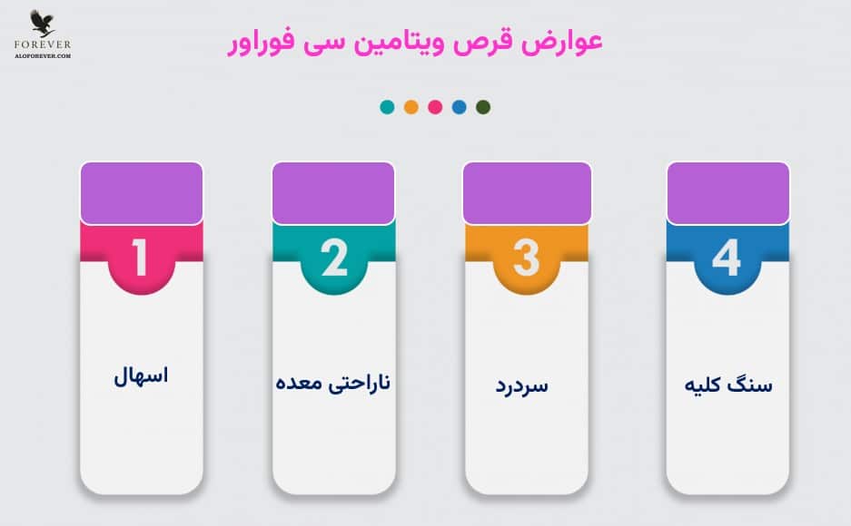 عوارض Forever Absorbent-C