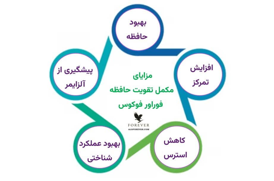مزایای Forever Focus