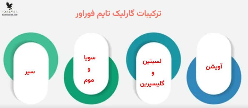 ترکیبات Forever Garlic Thyme