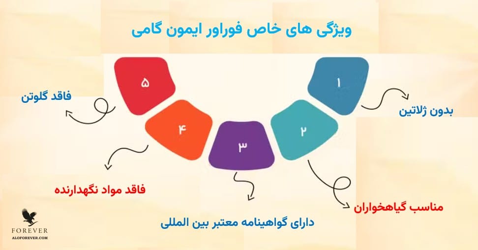 ویژگی های Forever Immune Gummy