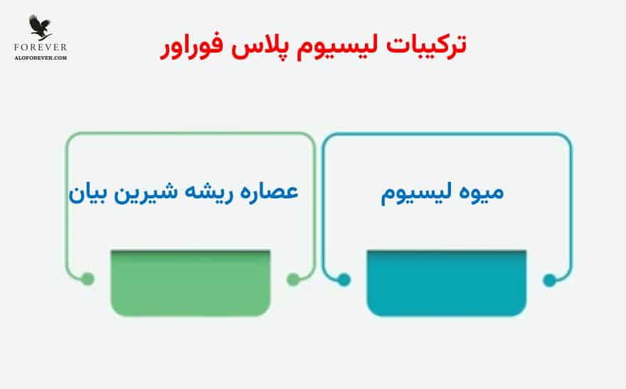ترکیبات Forever Lycium Plus