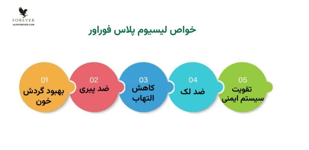 خواص لیسیوم پلاس فوراور