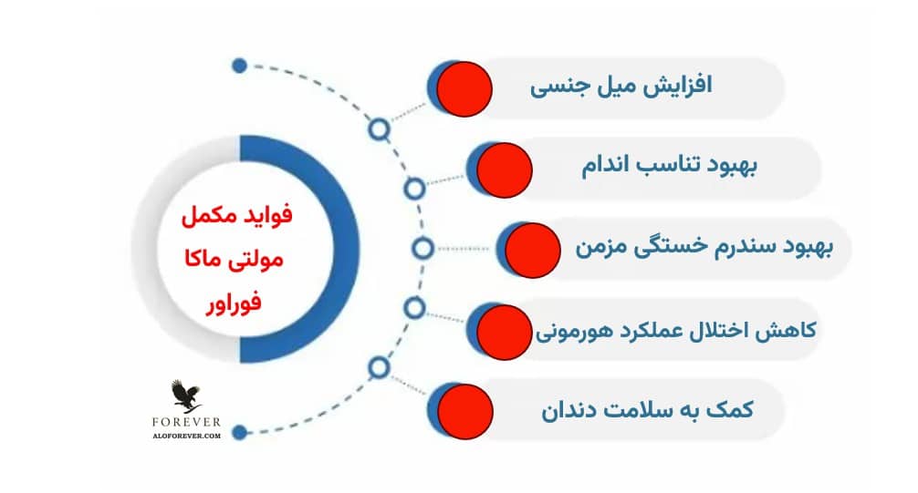 فواید Forever Multi-Maca