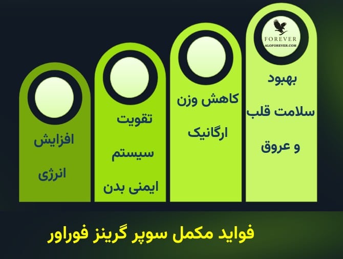 فواید Forever Supergreens