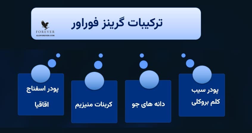 ترکیبات سوپر گرینز فوراور (پودر سبزیجات فوراور)