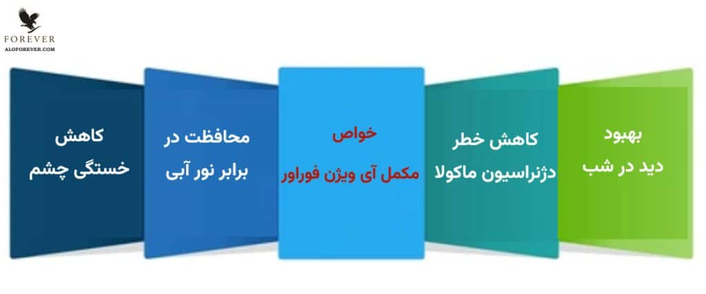 خواص Forever iVision