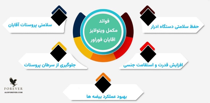 فواید Vitolize for Men