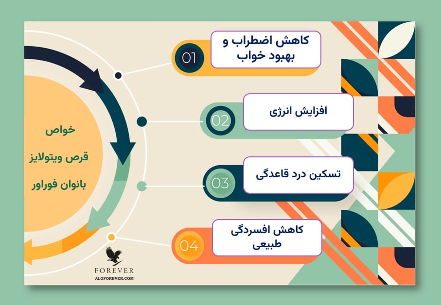 خواص Vitolize for Women
