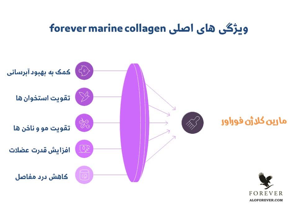 خرید نوشیدنی مارین کلاژن فوراور