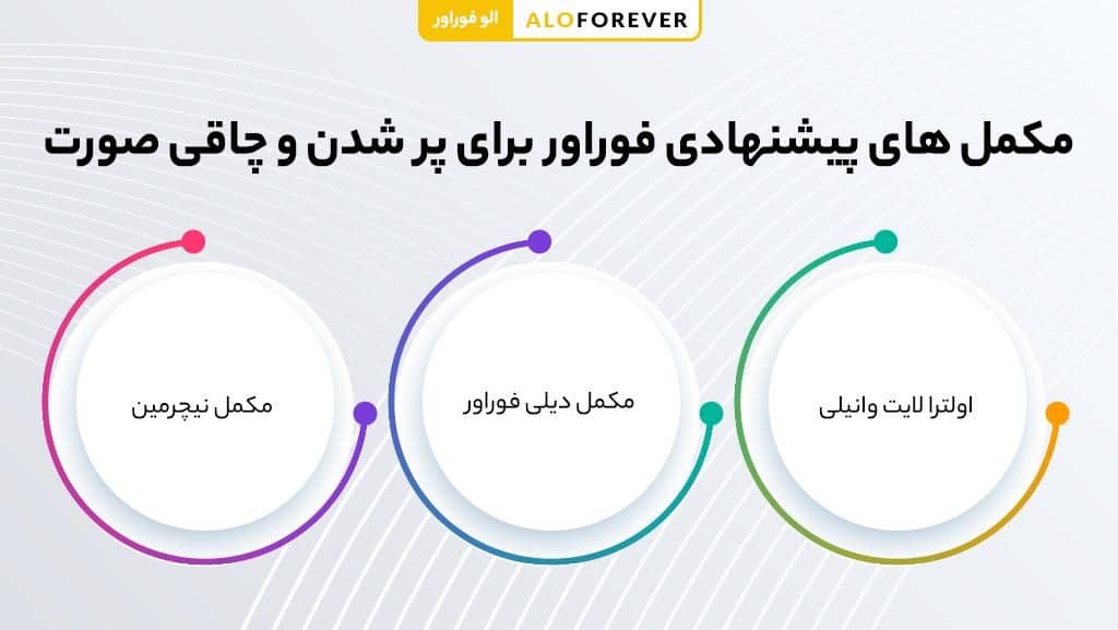 پکیج افزایش وزن فوراور | FOREVER WEIGHT GAIN PACK