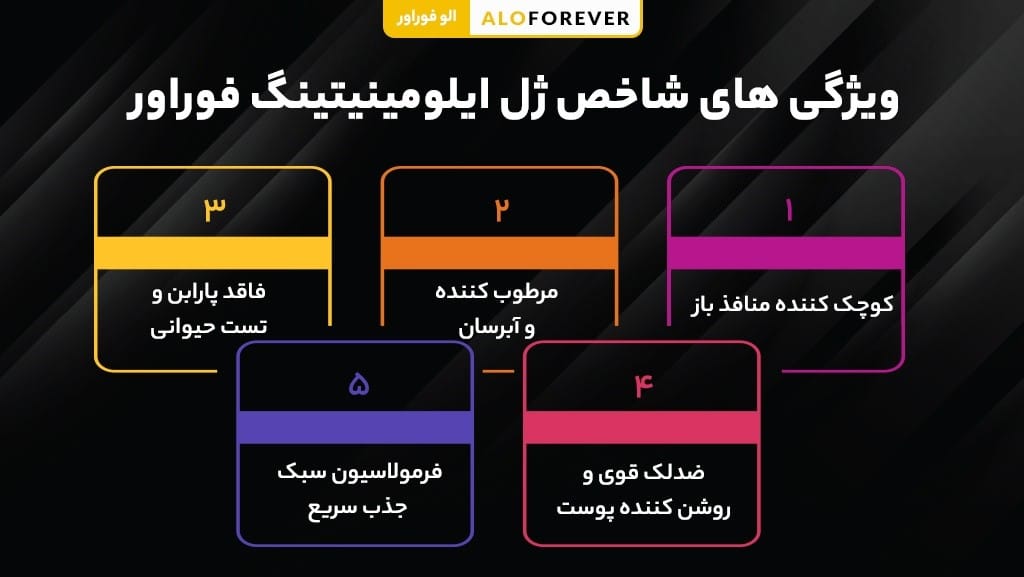 ویژگی های شاخص ژل ایلومینیتینگ فوراور