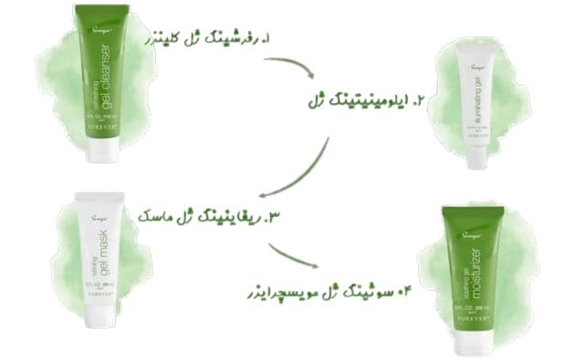 4 محصول موجود در پک مراقبت از پوست سونیا الو فوراور
