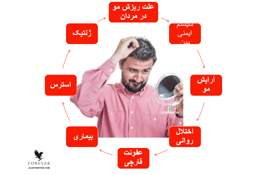 ریزش مو در مردان می تواند به دلایل ژنتیک، استرس، بیماری ها و دارو ها باشد