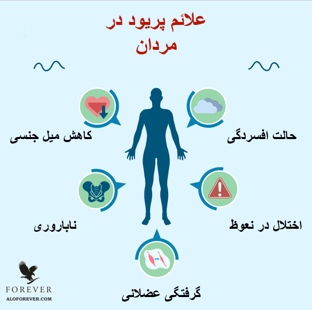 مردان نیز تغییرات هورمونی را تجربه می کنند و دچار افسردگی و تحریک پذیری می شوند