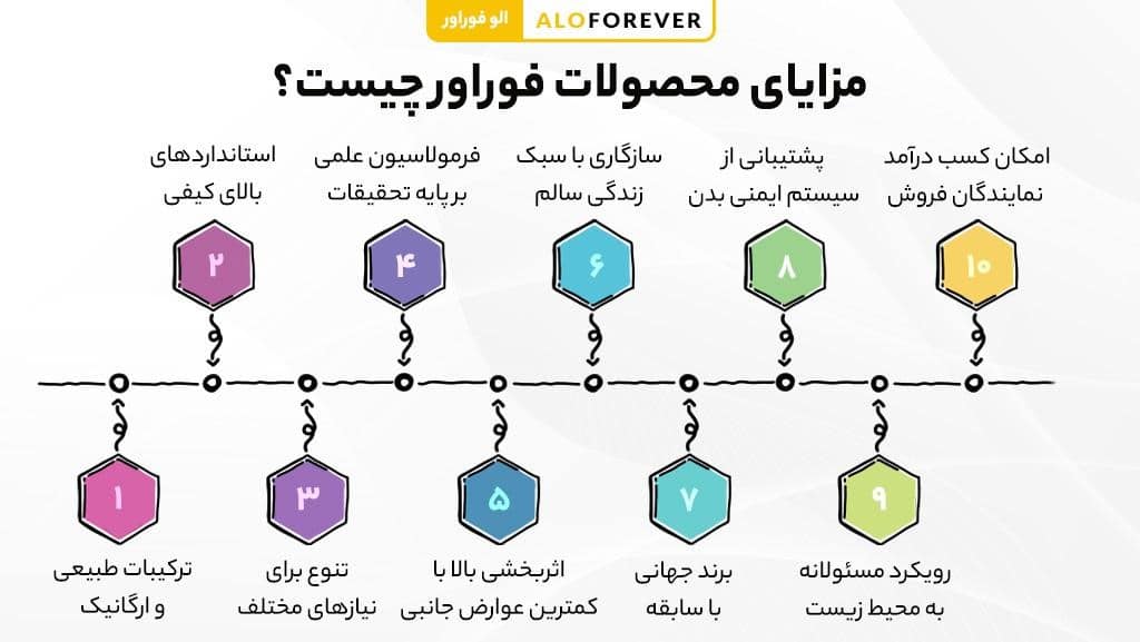 مزایای محصولات فوراور چیست؟