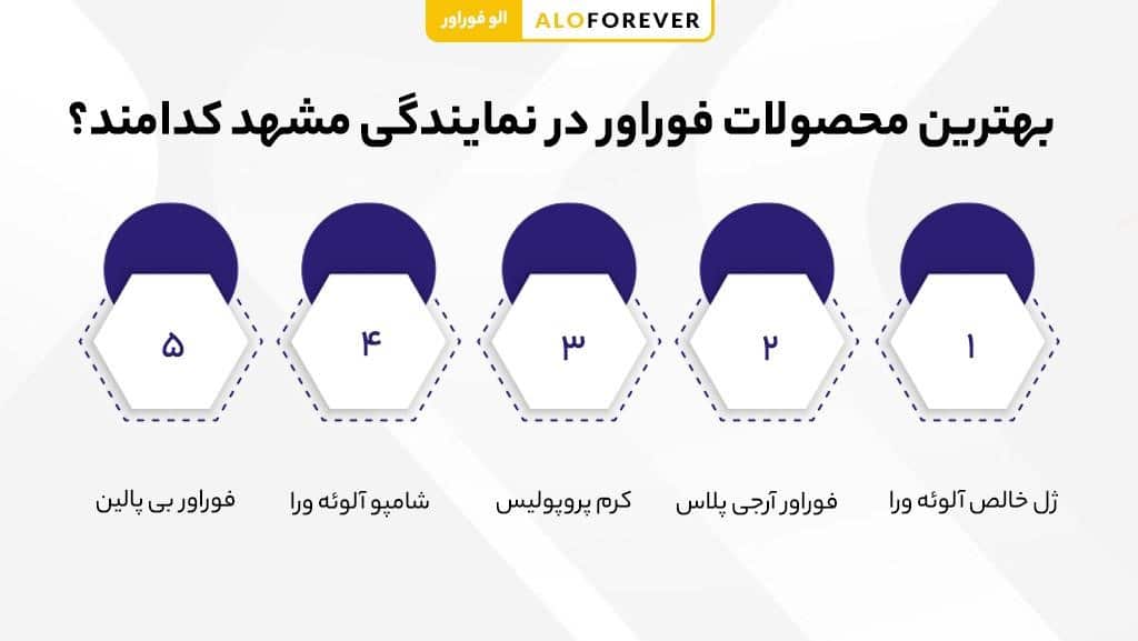 بهترین محصولات فوراور در نمایندگی مشهد کدامند؟