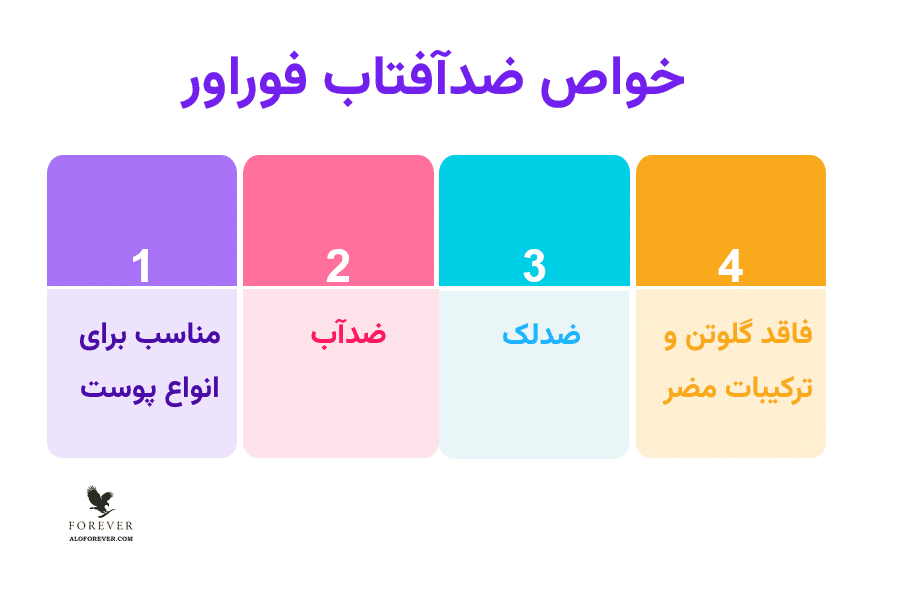خواص ضدآفتاب فوراور به سلامت پوست کمک می کند