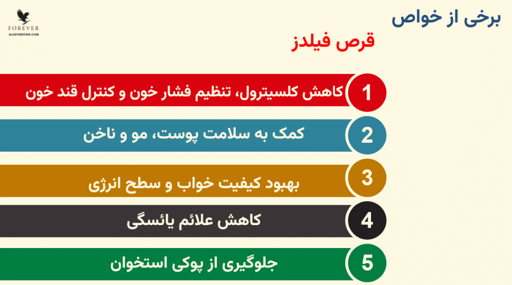 بررسی خواص قرص فیلدز