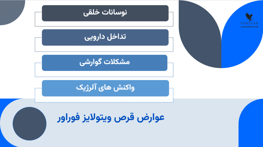 عوارض قرص ویتولایز فوراور