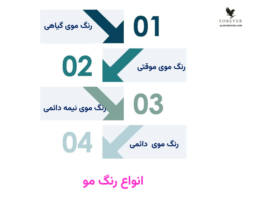 شناخت انواع رنگ مو