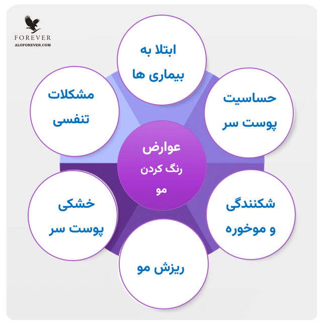 بررسی عوارض رنگ مو