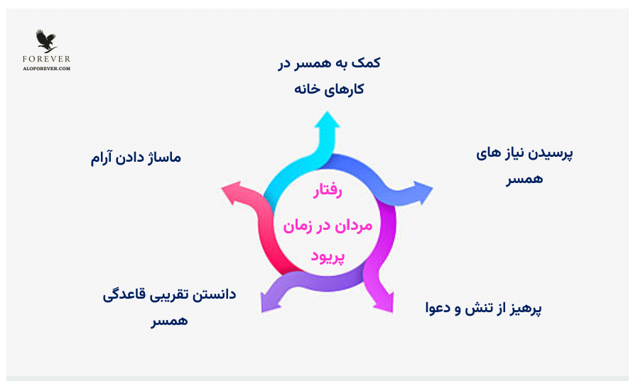 وظیفه شوهر در پریود