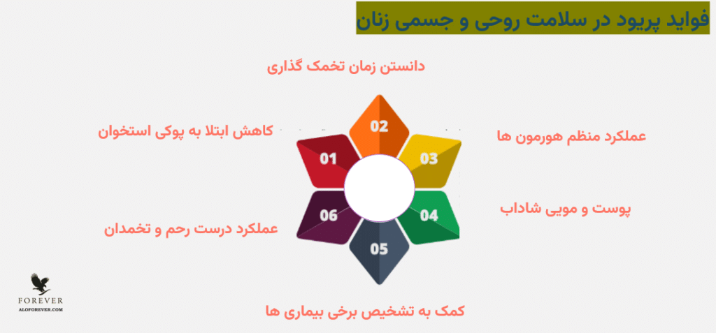 فواید پریودی برای زنان