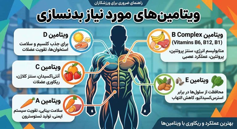 ویتامین های مورد نیاز بدنسازی