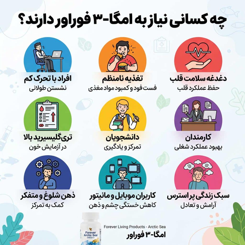 خرید قرص امگا۳ فوراور به چه افرادی پیشنهاد می شود؟