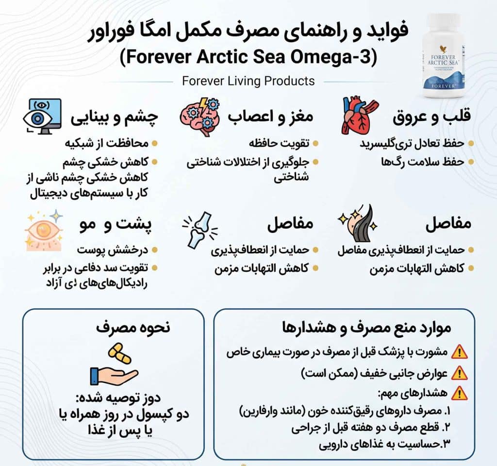 چرا خرید قرص امگا۳ فوراور را تجربه کنیم؟