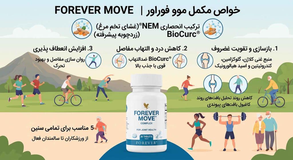 قیمت قرص فوراور موو