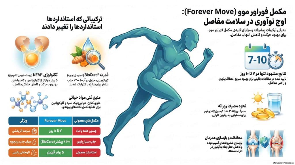 خرید و قیمت قرص فوریفر موف در سایت الوفوراور
