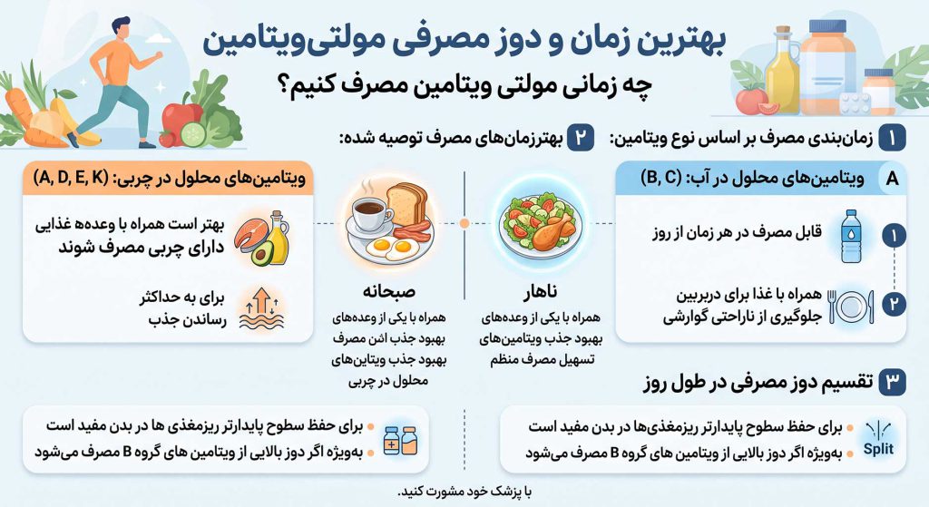 چه زمانی مولتی ویتامین مصرف کنیم؟